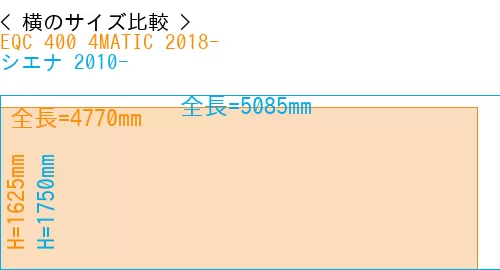 #EQC 400 4MATIC 2018- + シエナ 2010-